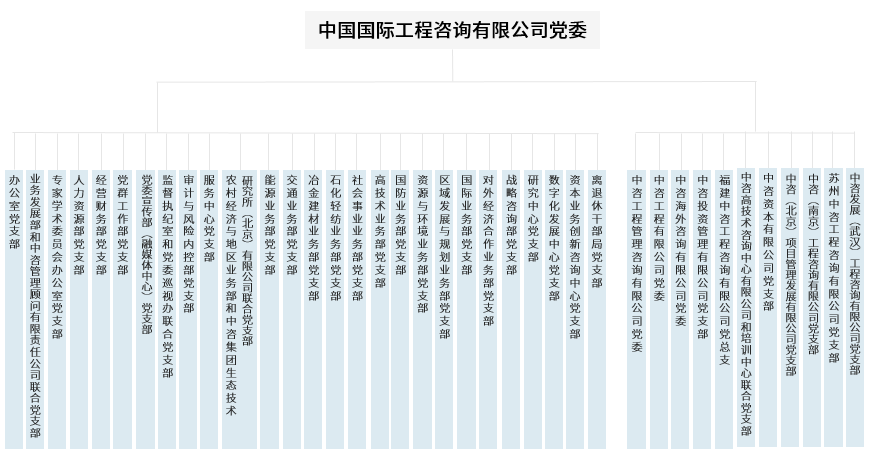 黨組織架構