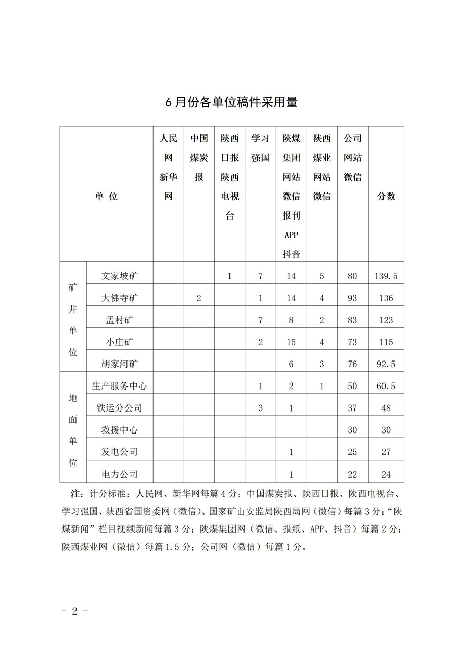 關于6月份稿件采用及優秀稿件評選情況的通報 (2)_02.jpg