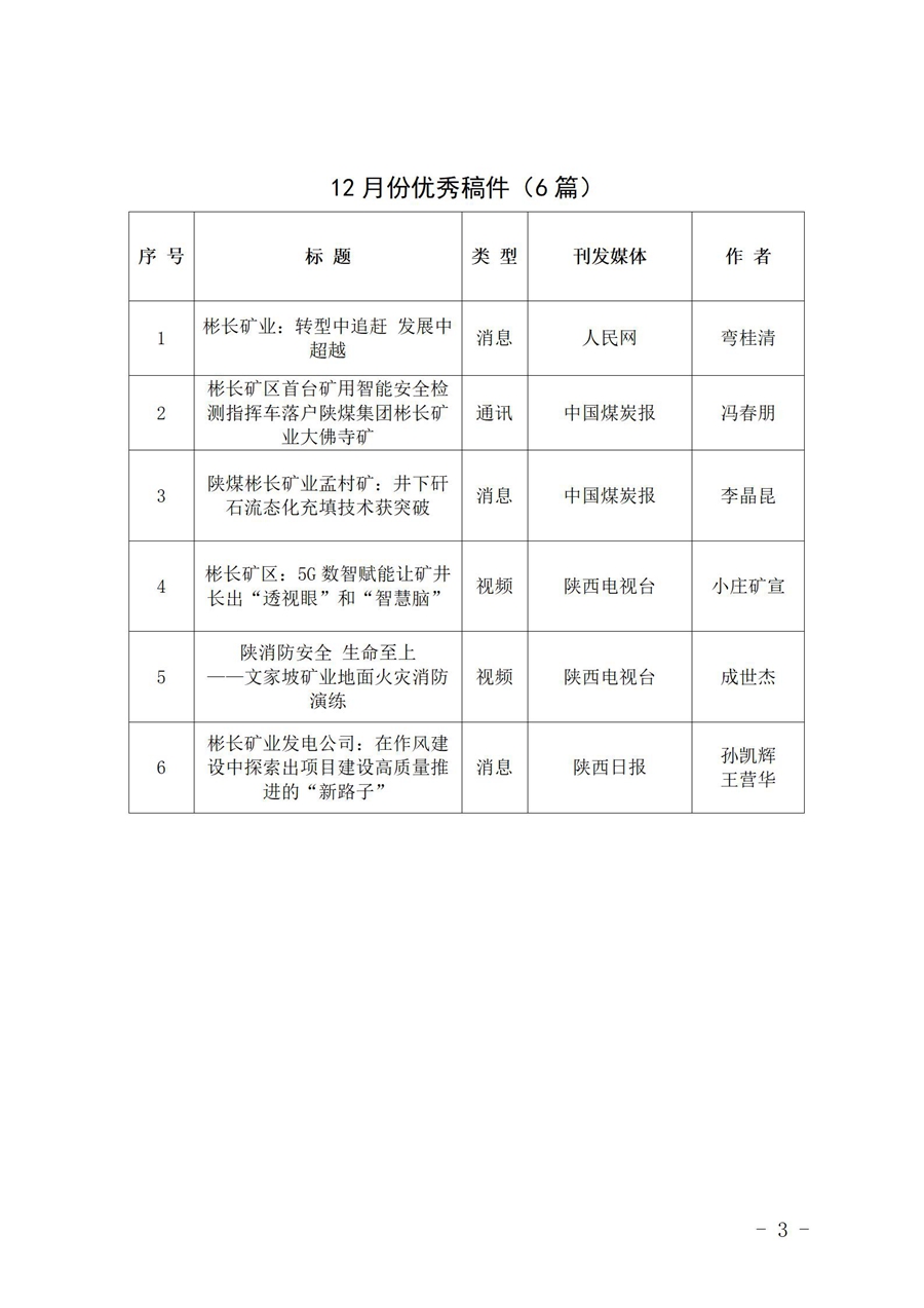 關(guān)于12月份稿件采用及優(yōu)秀稿件評選情況的通報 (1)_03.jpg