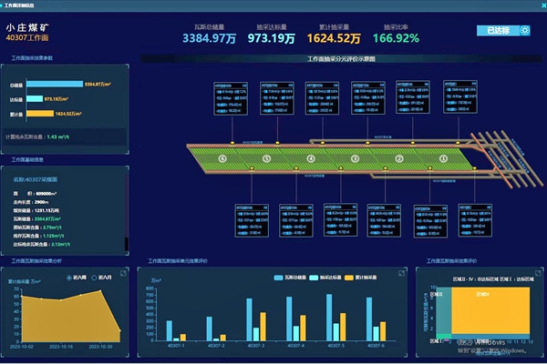1704870481200855.jpg 2.抽采效果分元評(píng)價(jià)系統(tǒng)_副本.jpg