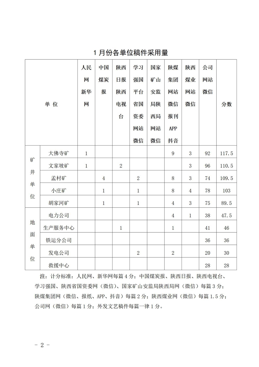 關(guān)于1月份稿件采用及優(yōu)秀稿件評(píng)選情況的通 報(bào) (1)_02.jpg