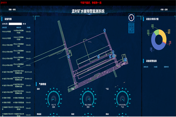2.礦井水害預(yù)警監(jiān)測系統(tǒng)_副本.png