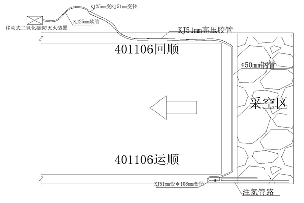圖片3：采空區(qū)注液態(tài)二氧化碳示意圖_副本.jpg
