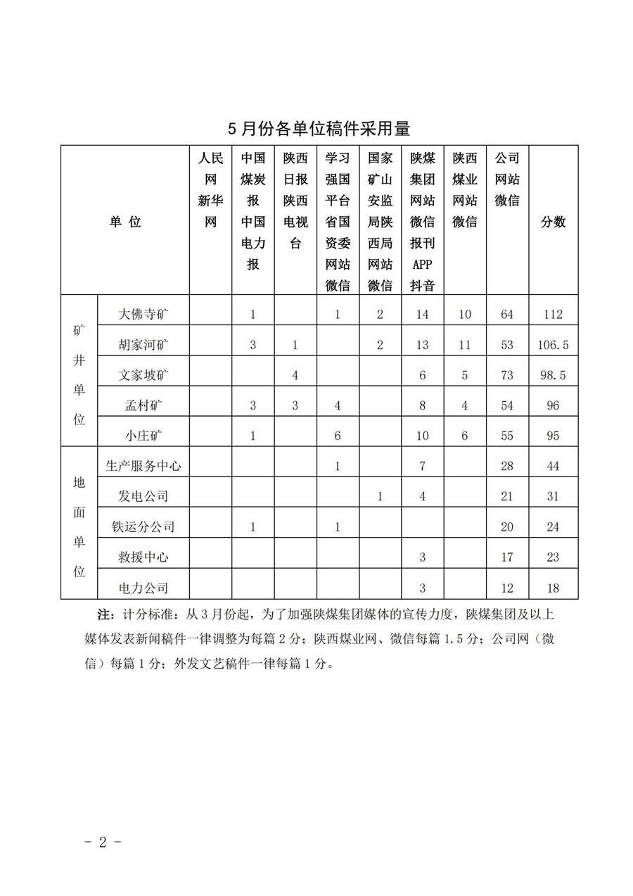 關(guān)于5月份稿件采用及優(yōu)秀稿件評(píng)選情況的通報(bào) (4)_01.jpg