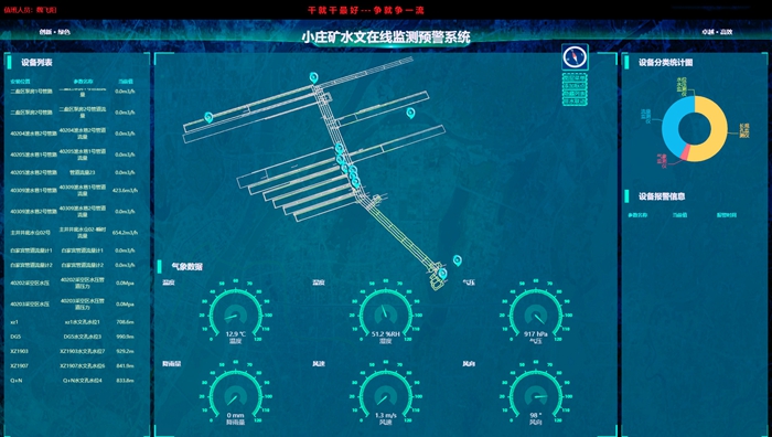 2 水文監(jiān)測(cè)_副本.jpg