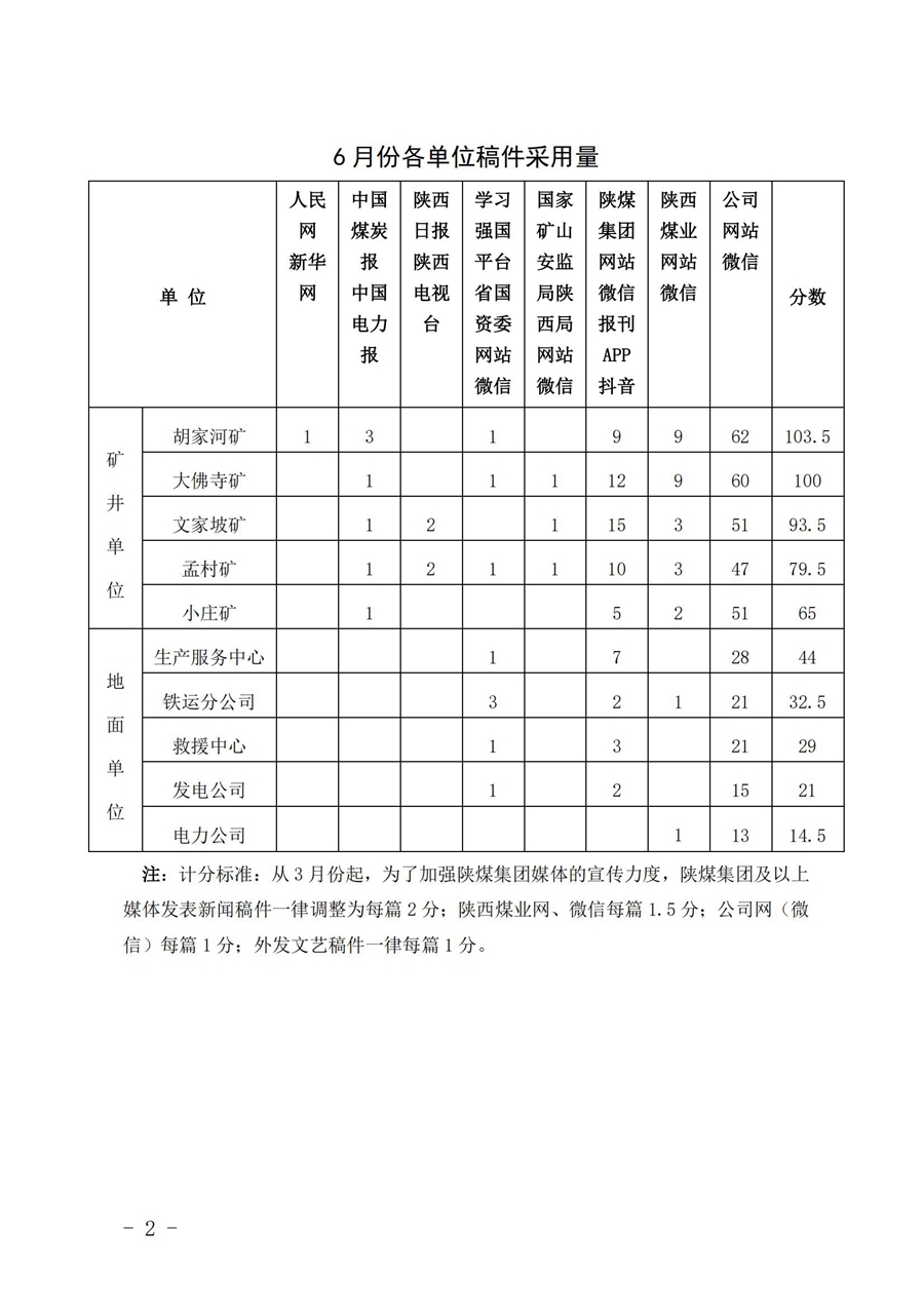 關(guān)于6月份稿件采用及優(yōu)秀稿件評選情況的通報 (4)_01.jpg