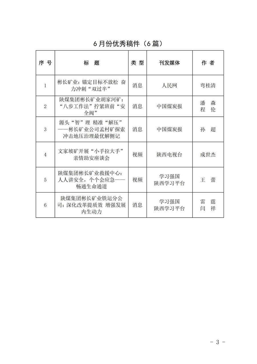 關(guān)于6月份稿件采用及優(yōu)秀稿件評選情況的通報 (4)_02.jpg