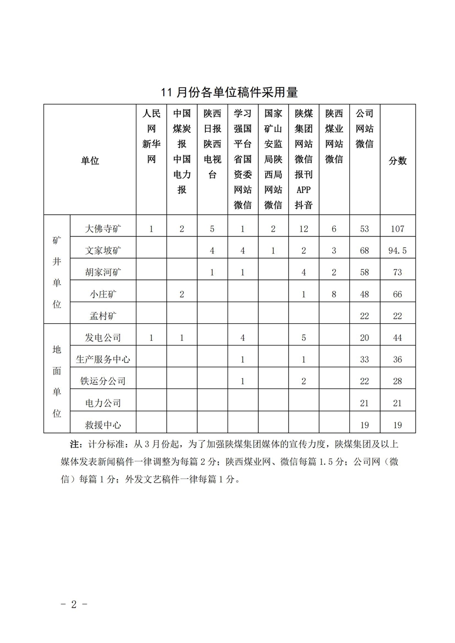 關(guān)于11月份稿件采用及優(yōu)秀稿件評(píng)選情況的通報(bào) (6)_01.jpg
