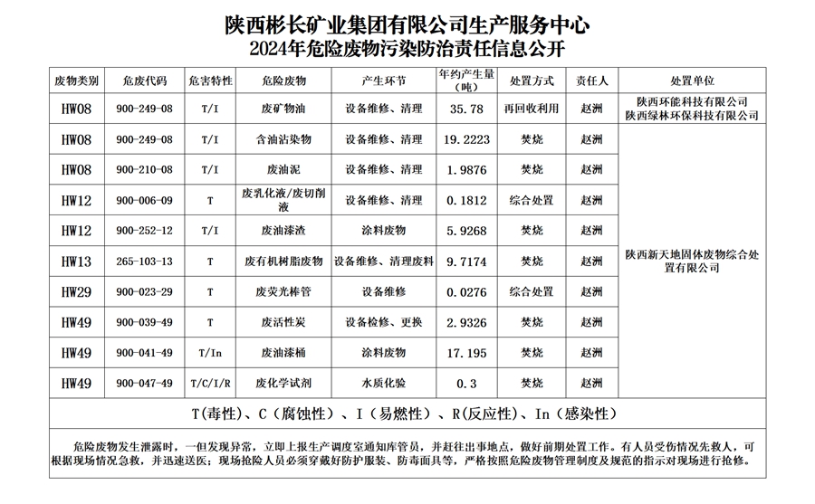 【生產(chǎn)服務(wù)中心】2024年危險(xiǎn)廢物污染防治責(zé)任信息公開_副本.jpg
