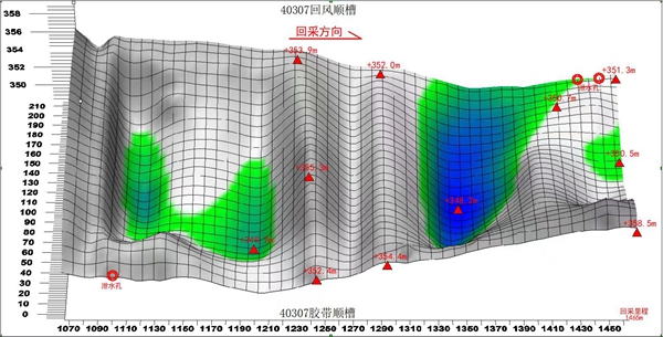 2 數(shù)據(jù)精準(zhǔn)預(yù)報(bào)_副本.jpg
