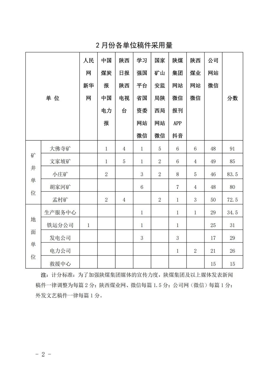 關(guān)于2025年2月份稿件采用及優(yōu)秀稿件評(píng)選情況的通報(bào)_01.jpg