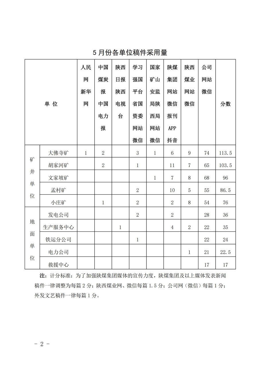 關(guān)于2025年5月份稿件采用及優(yōu)秀稿件評(píng)選情況的通報(bào) (1)_01.jpg