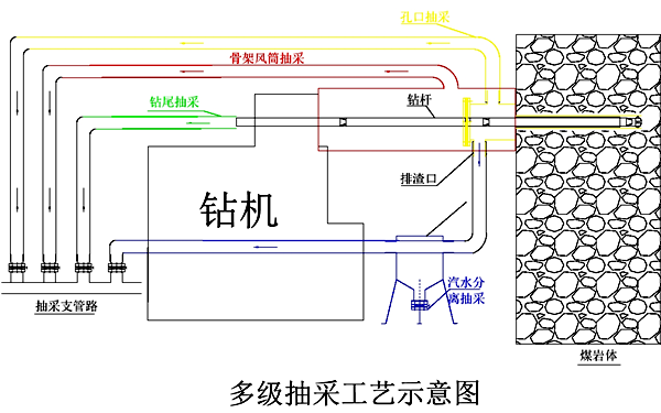 2 抽采創(chuàng)新_副本.png