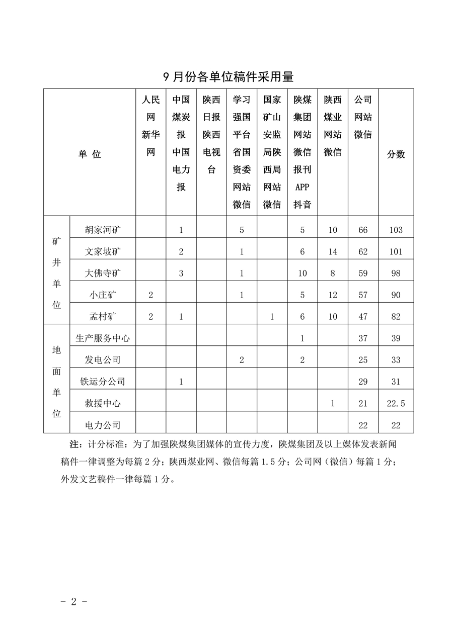 關(guān)于2025年9月份稿件采用及優(yōu)秀稿件評選情況的通報_02.jpg