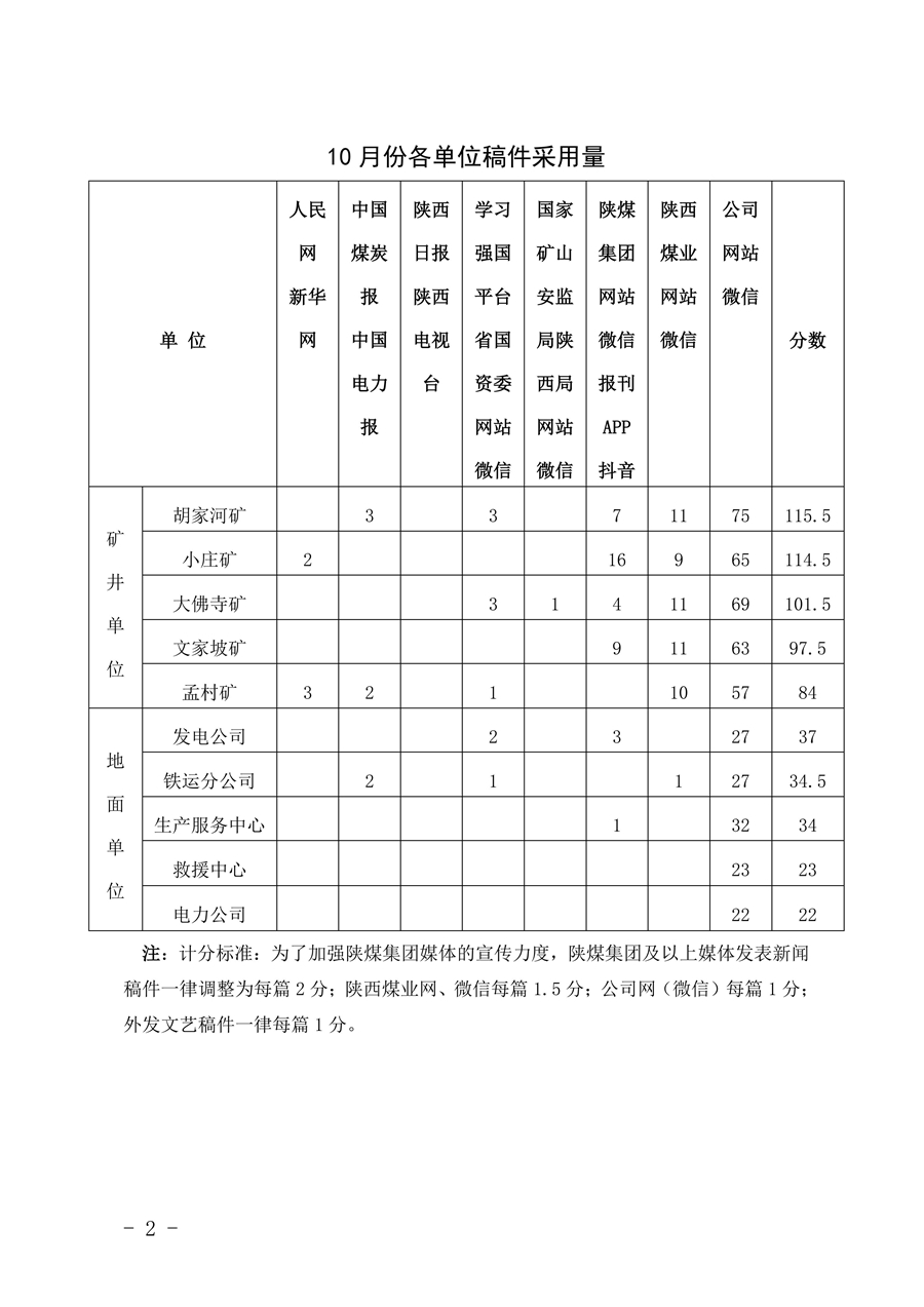 關(guān)于2025年10月份稿件采用及優(yōu)秀稿件評選情況的通報_02.jpg