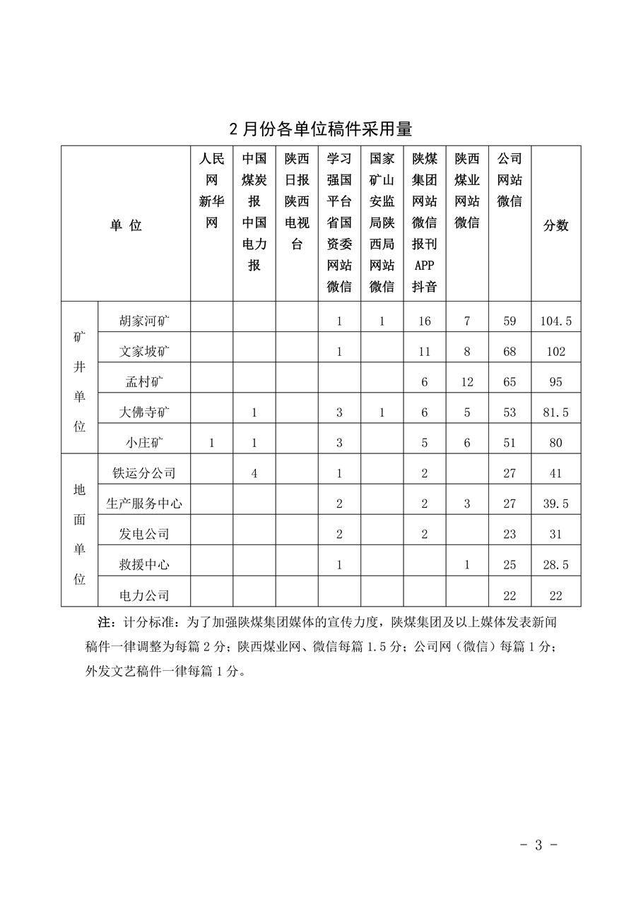 關(guān)于2026年2月份稿件采用及優(yōu)秀稿件評選情況的通報_03.png